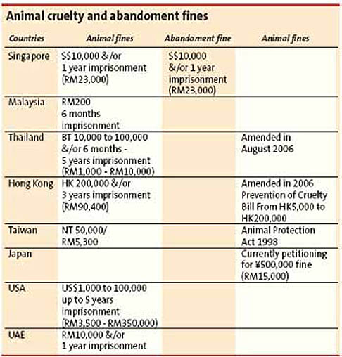 CRUELTYFINES